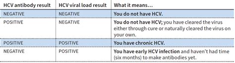 0.1 hep c result